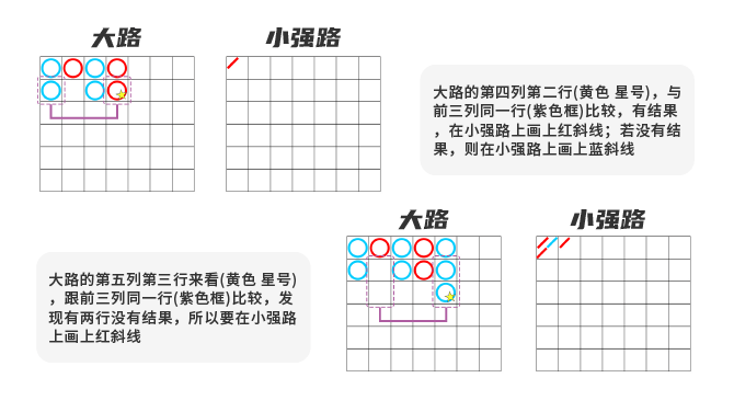 百家樂路紙-小強路