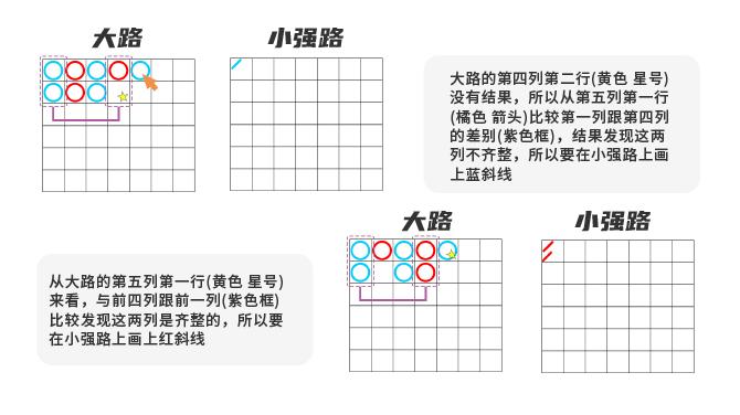 百家樂路紙-小強路