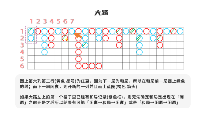 百家樂路紙-大路