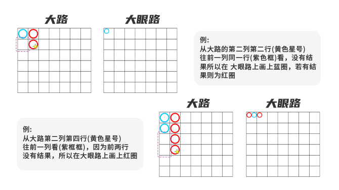 百家樂路紙-大路