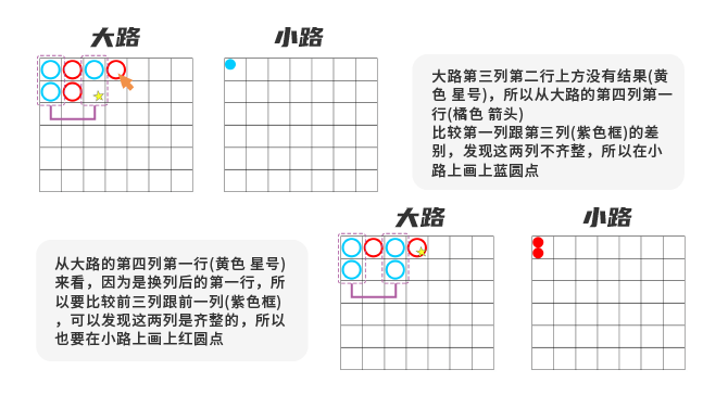 百家樂路紙-小路