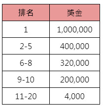 OG農曆新年大富翁-獎金表