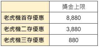 老虎機再存優惠