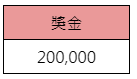 2022卡達世界盃 預測冠軍