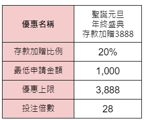 聖誕元旦年終盛典獎金表