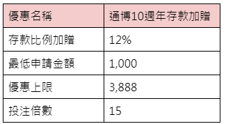 九州10週年存款加贈-優惠內容