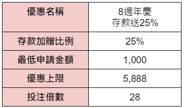 九州存款加贈5888