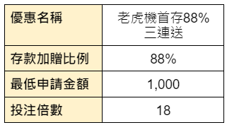 老虎機首存88%