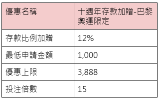 十週年存款加贈-巴黎奧運限定-優惠內容